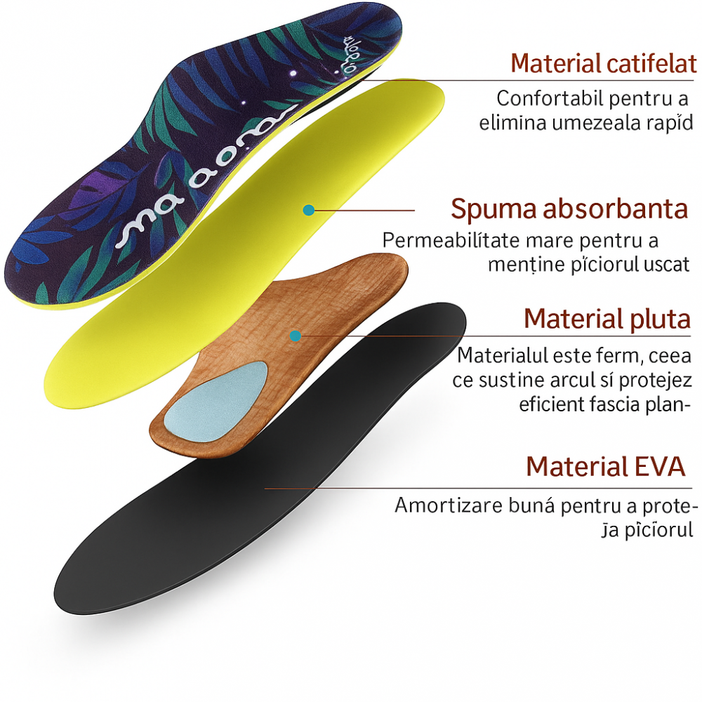 Branturi ortopedice, Dacat, pentru platfus si fasceita plantara, multicolore [6]