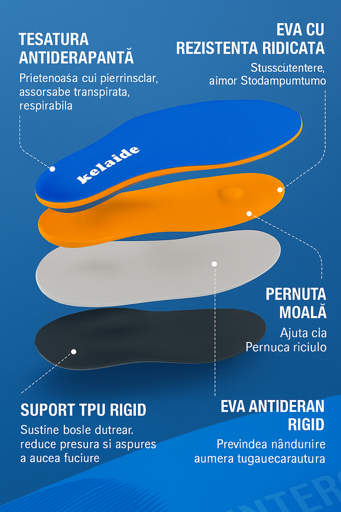 Branturi ortopedice  pentru barbati si femei, pentru platfus, fasceita plantara, dureri de calcai, metatarsalgie, Kelaide, culoare albastra [7]