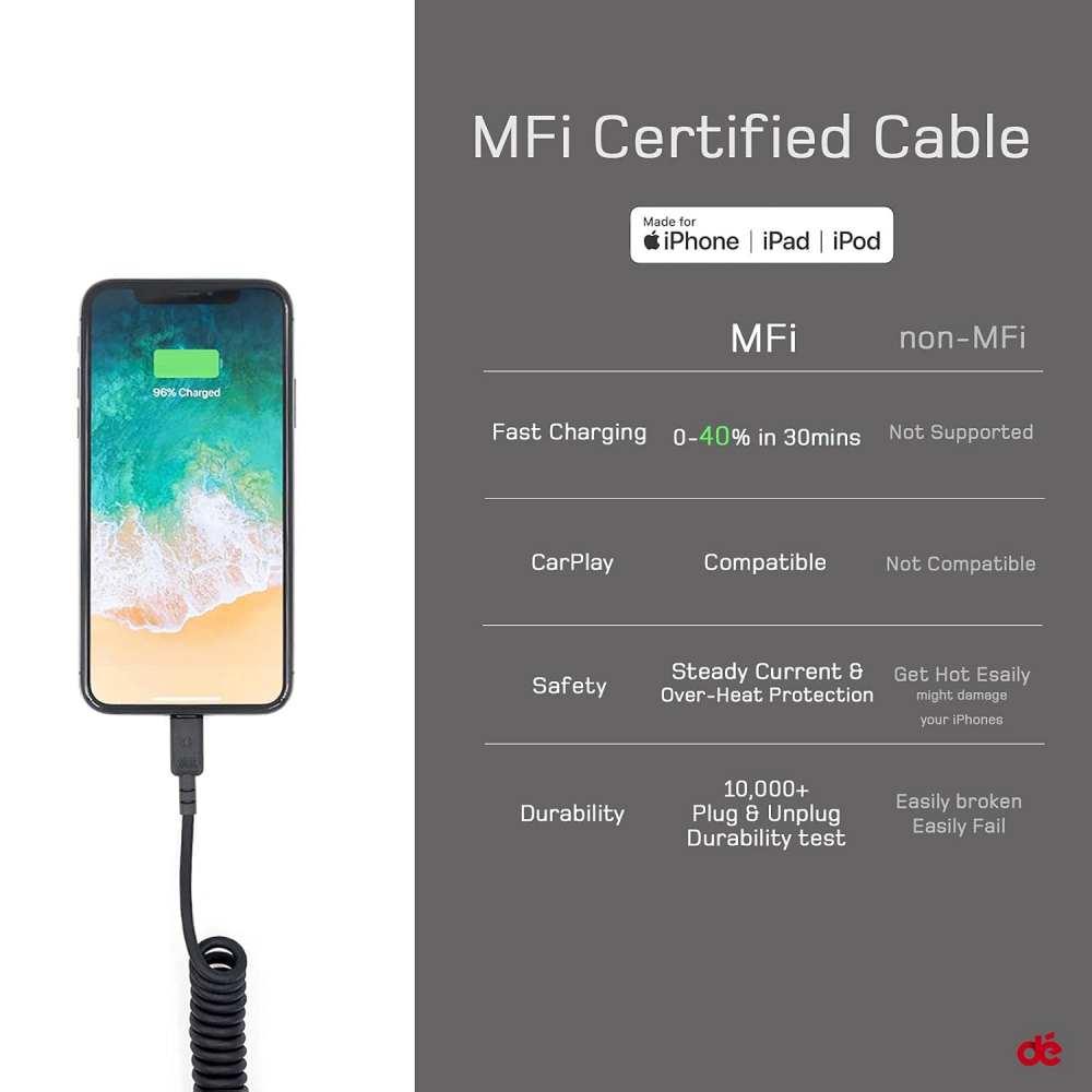 Set 2 cabluri spiralate USB–Lightning 0.9 m, Apple MFi Certificat, Compatibil CarPlay, Încărcare Rapidă pentru iPhone, iPad, AirPods – Lungime Retractabilă 3ft / 90 cm, Marca Dé [2]
