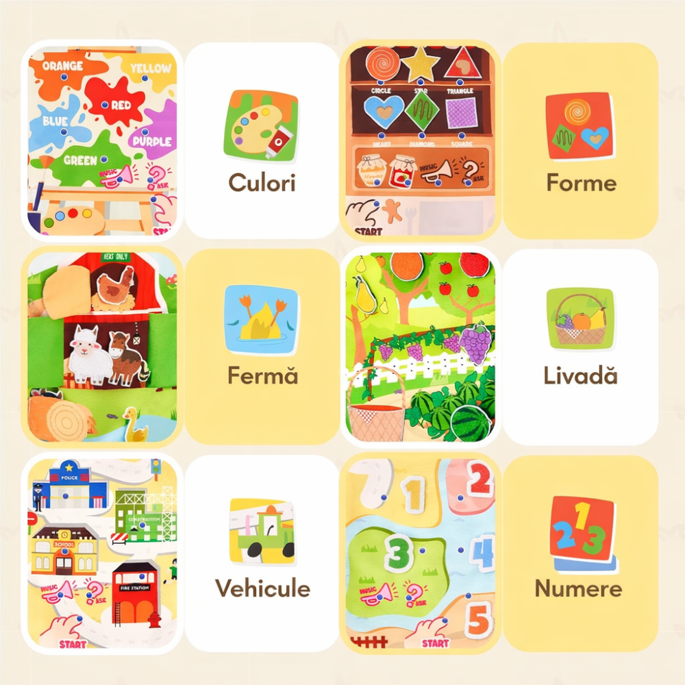 Carte interactivă Montessori cu sunete pentru copii 1 an+, Busy Book educativ cu 6 teme și panou audio, Limba ENGLEZA [4]