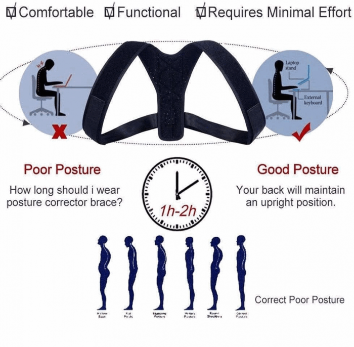 Set format din Corector de postură pentru bărbați și femei, marime M ,155-175 cm si 5 benzi elastice de fitness [3]