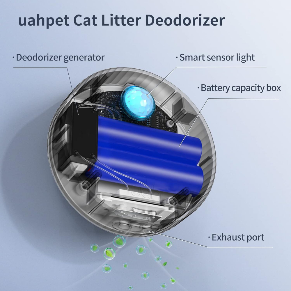 Eliminator de Miros Uahpet pentru Litiera Pisicii, Fără Parfum, Cu Senzor, Reîncărcabil USB, Eficiență 99%, Pentru Baie, Bucătărie, Dulapuri, Zone Mici, Alb [5]
