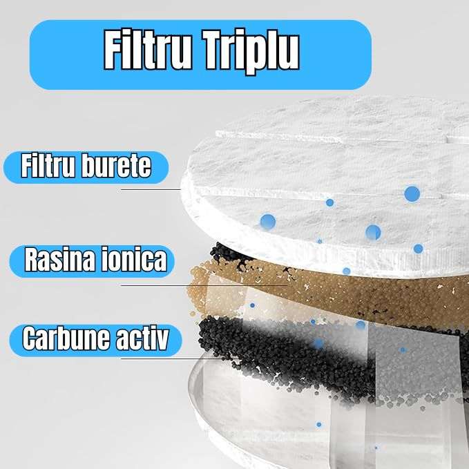 Fantana de Apa pentru Pisici si Caini, Smart, cu Aplicatie de Mobil, cu Filtru Triplu, 2.3 litri, 8DET [3]