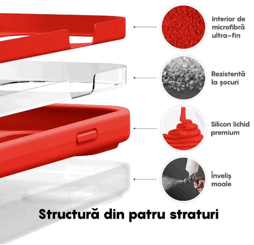 Husă din Silicon Lichid Flyzoo pentru iPhone 14 Pro 6.1, Rezistentă la Șocuri și Zgârieturi, Anti-Amprentă, Protecție în 4 Straturi, Roșie [3]
