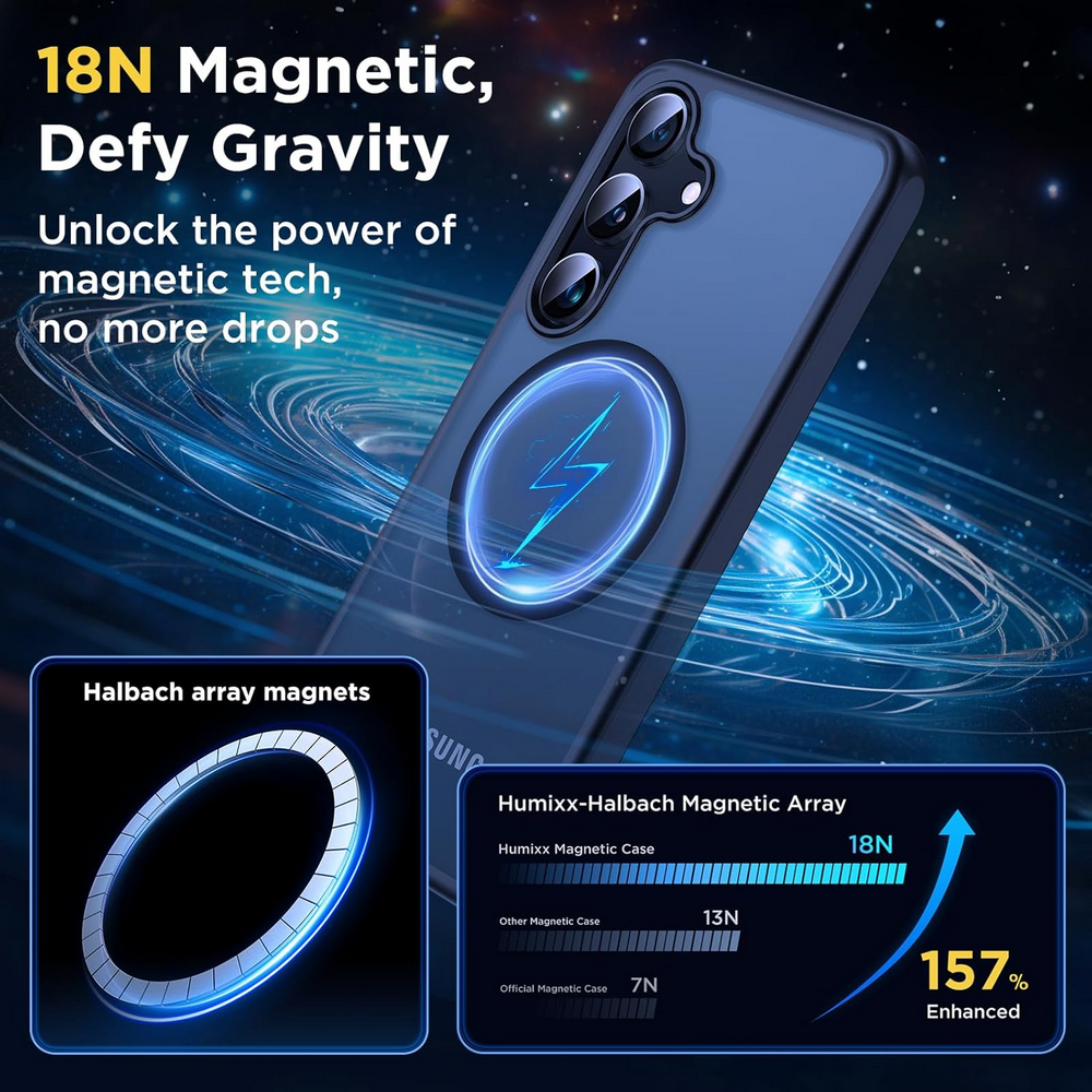 Husă Magnetică pentru Samsung Galaxy S24 (6.2"), Humixx, Protecție Anticădere 4.2 m, Compatibilă MagSafe, Slim, Mată, Rezistentă la Șocuri și Zgârieturi – Neagră [2]