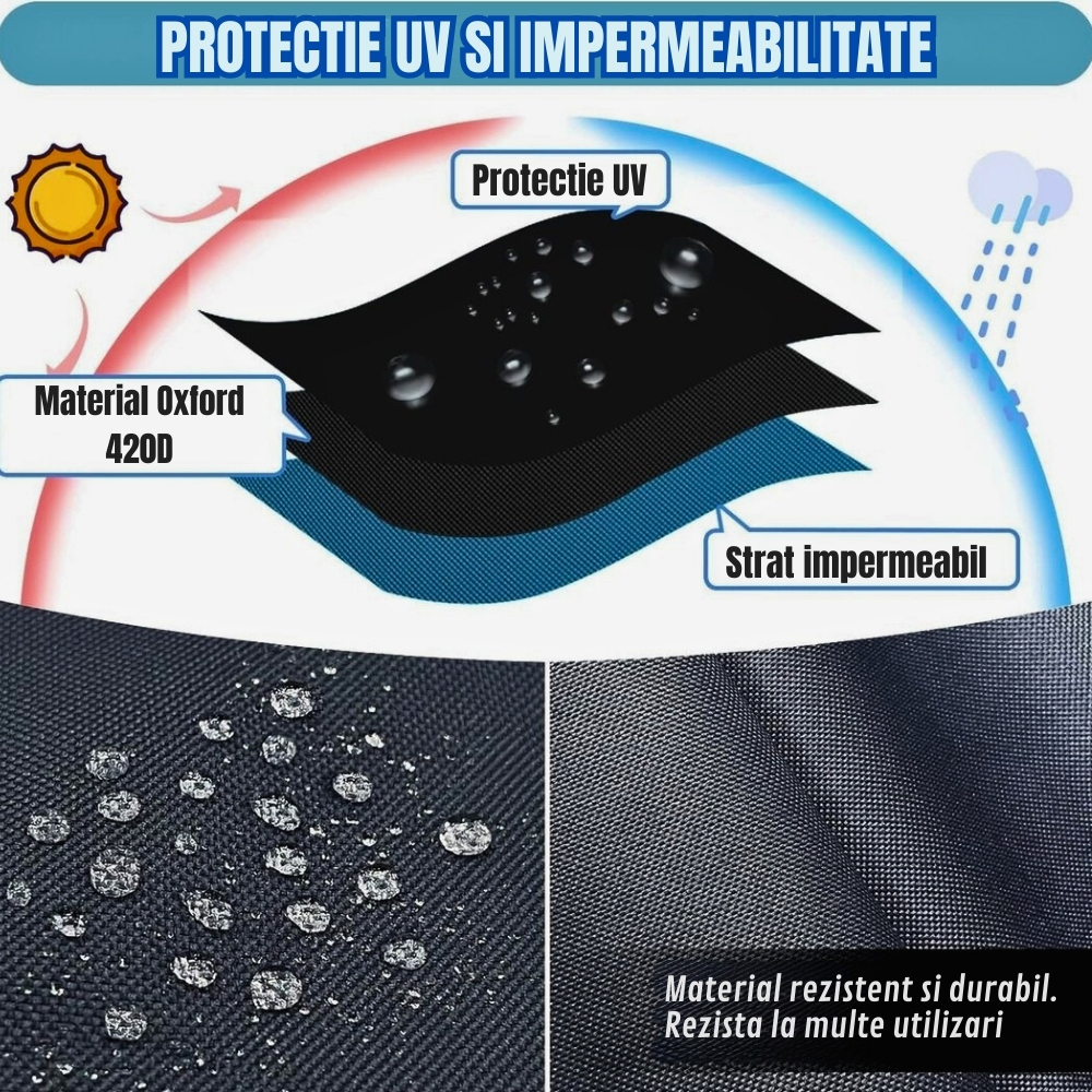 Husa rotunda mobilier gradina 274x80 cm Oxford 420D impermeabila protectie UV neagra [5]