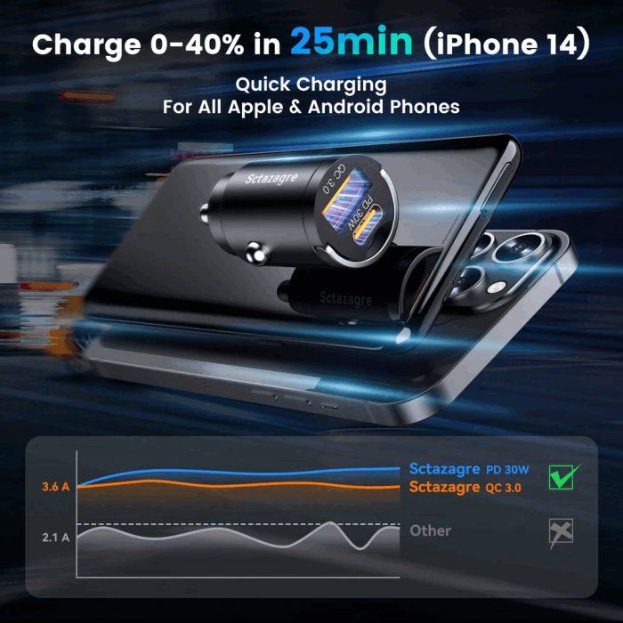 Incarcator bricheta Auto USB C pentru Încărcare Rapidă, Mini Inel de Extracție, compatibilitate universala [4]