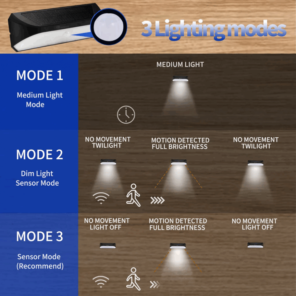 Lampă solară LED ultra-luminoasă cu senzor de mișcare , MMXIANG, 30 cm , 800 lm [5]
