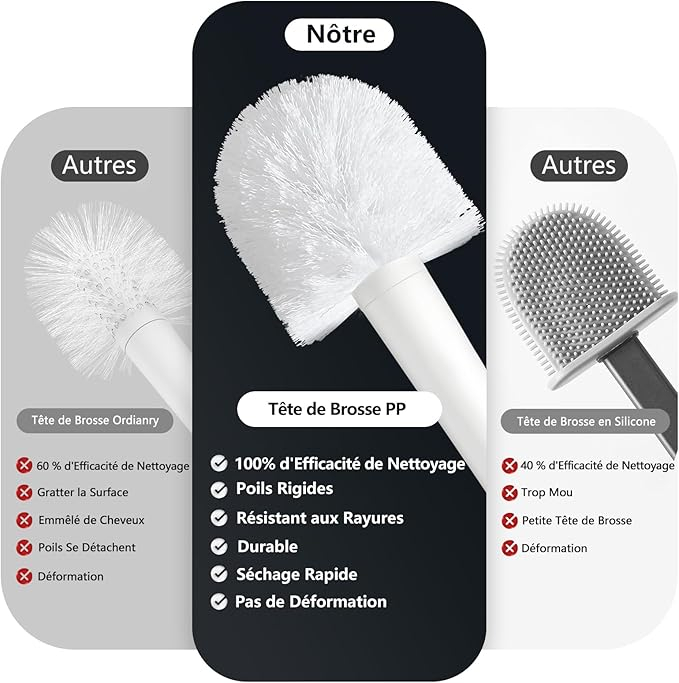 Perie de Toaletă Albă cu Suport, Mâner Lung din Inox 44 cm, Perie Dură 360°, Bază Ventilată Antirugină [5]