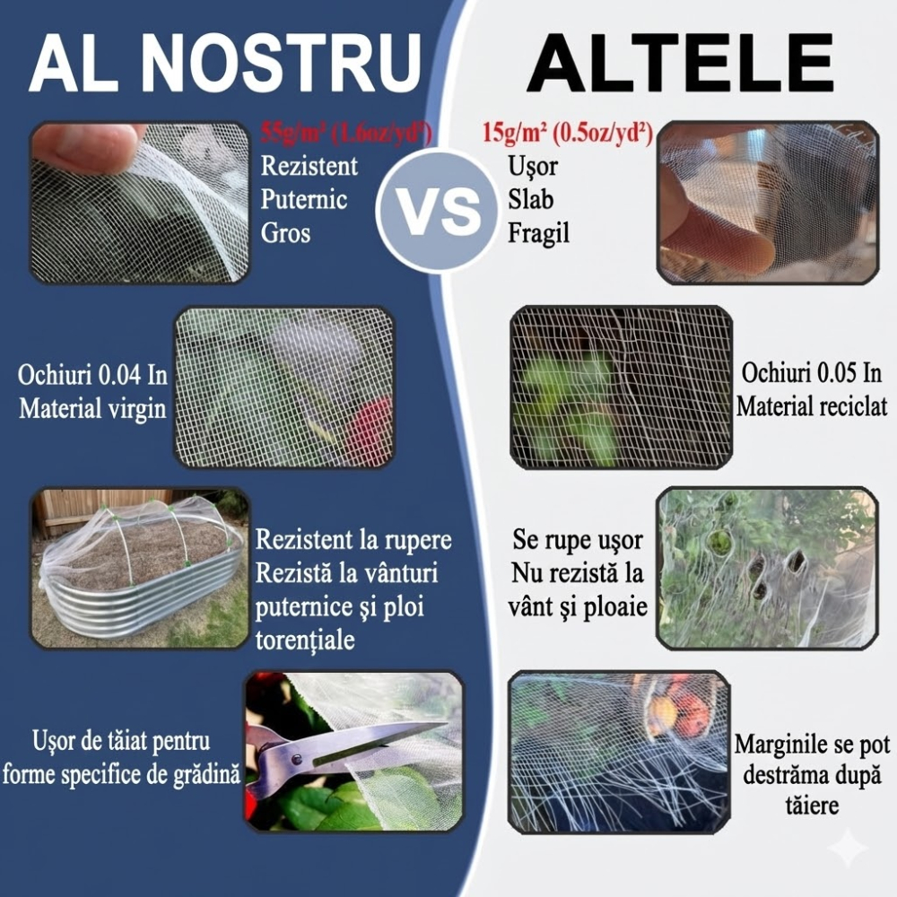 Plasă de grădină anti-insecte 2 × 9 m, Vocray, Plasă fină protecție plante, HDPE rezistent UV, Albă [6]