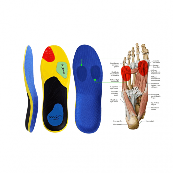 Set 2 Branturi ortopedice Orthotic, platfus, plantara, pinten, calcanean, unisex, marimea XS / 35-37 [3]