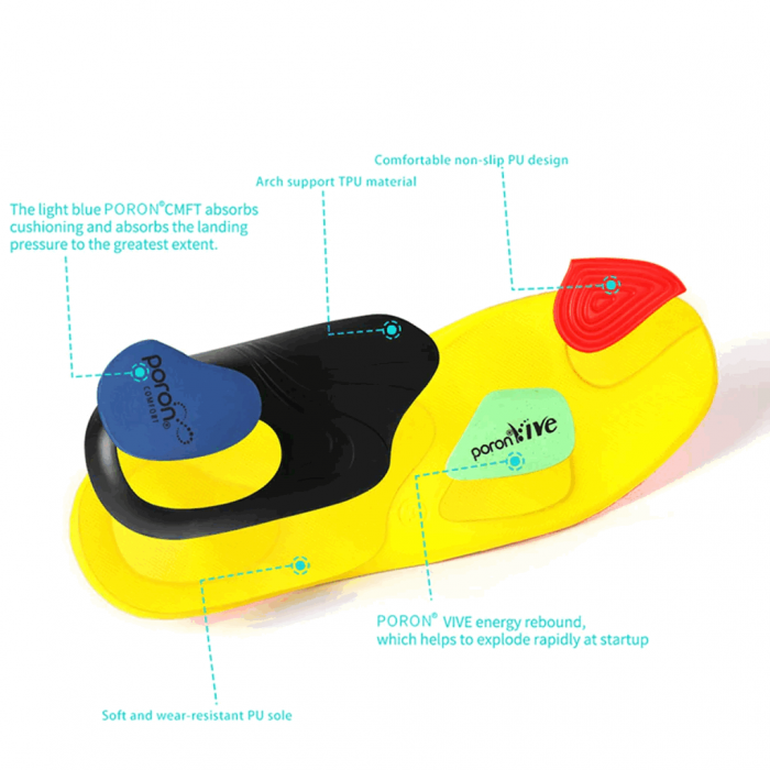 Set 2 Branturi ortopedice Orthotic, platfus, plantara, pinten, calcanean, unisex, marimea XS / 35-37 [5]