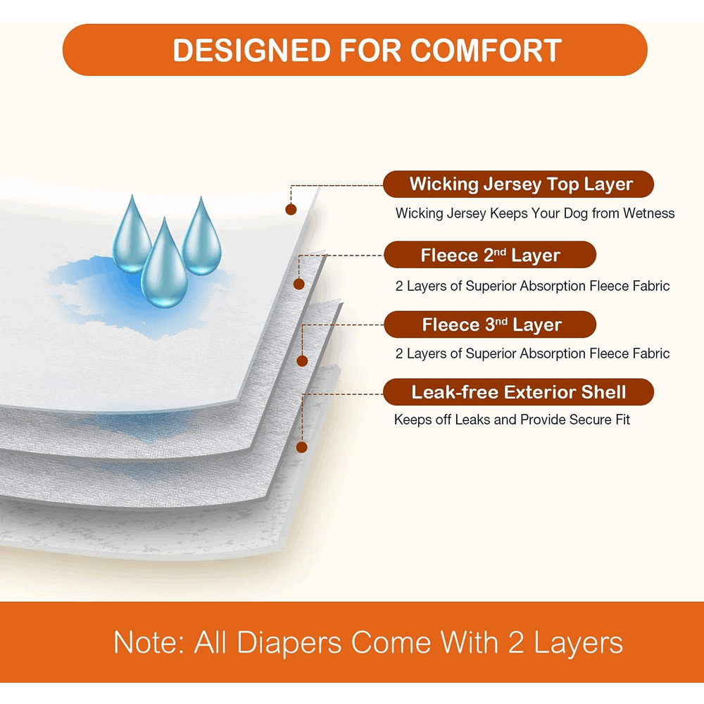 Set 3 bucati scutece super absorbante, lavabile si reutilizabile pentru catei, flexibile, reglabile, marime M [4]