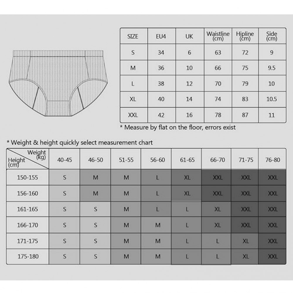 Set 3 Chiloti menstruali pentru femei, absorbtie ridicata, protectie impotriva scurgerilor si incontinentei, multicolor [7]