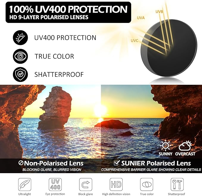 Set 3 Ochelari de Soare Polarizati Sunier 2025 – Protectie UV 100%, Categorie 3, Clasic, Pentru Barbati si Femei, Condus, Golf, Pescuit, Calatorii [3]