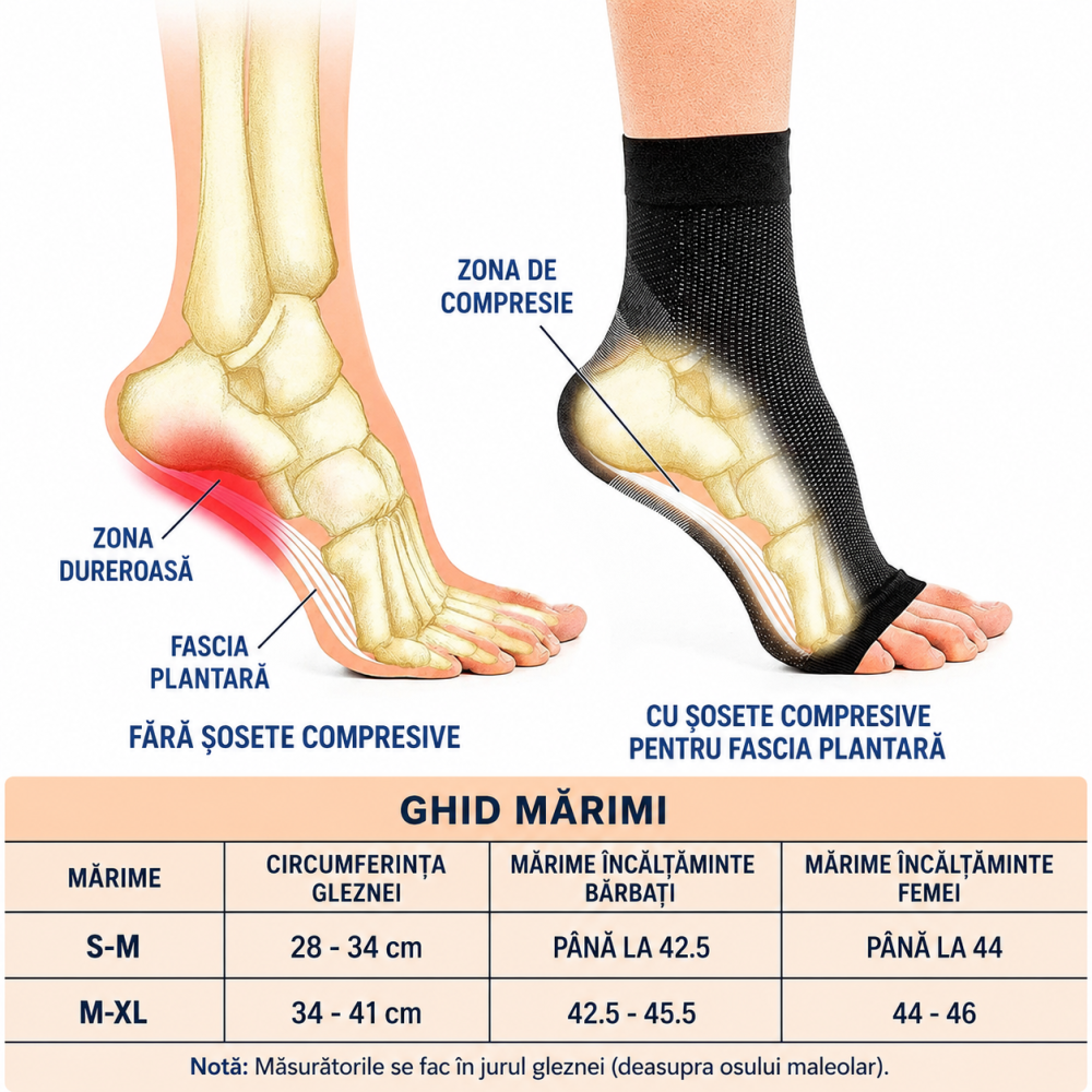 Set 3 Perechi Sosete Compresive pentru Neuropatie si Circulatie, Compresie Usoara, Nano Bandage, Negre, Marimea S/M [2]