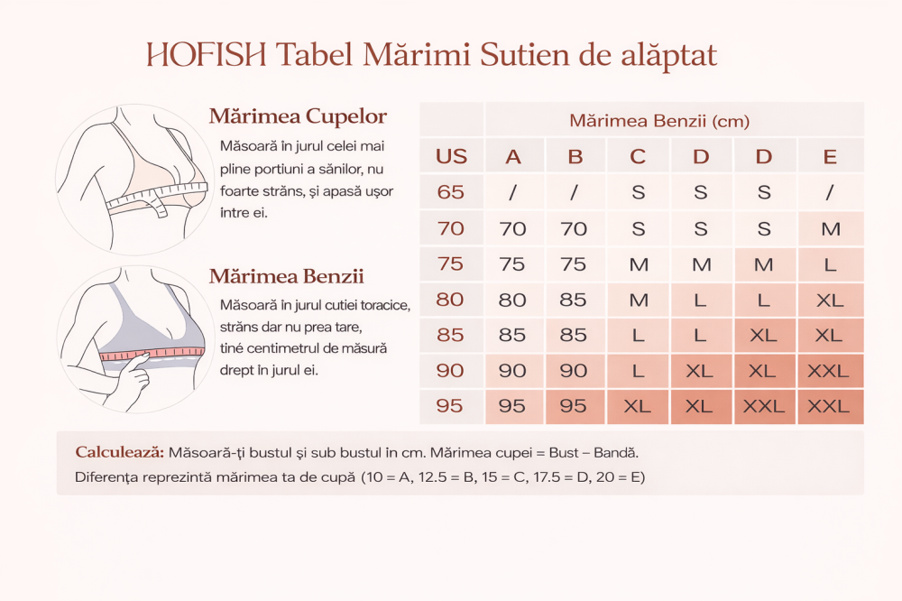 Set 3 Sutiene Alăptare, Fără Sârmă, Decolteu V, Acces Rapid Clip, Confort Maxim Sarcină și Postpartum, Cu Extensoare și Clipsuri, HOFISH, Negru, Marimea S [9]