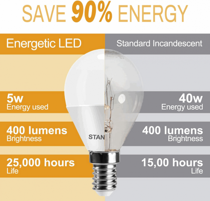 Set 5 becuri LED,  Stanbow, 5w, E14, lumina calda [4]