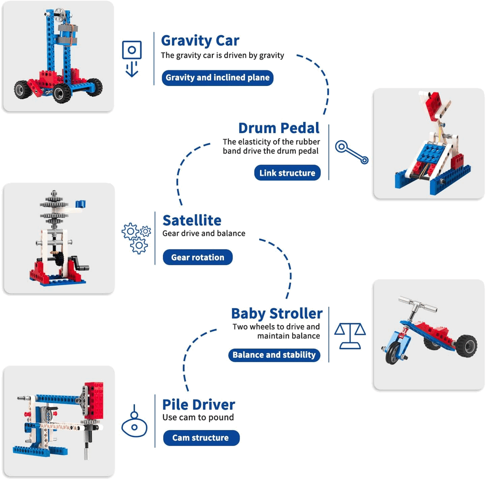 Set de construcție STEM RAYTZER, 72 in 1, 204 piese [3]