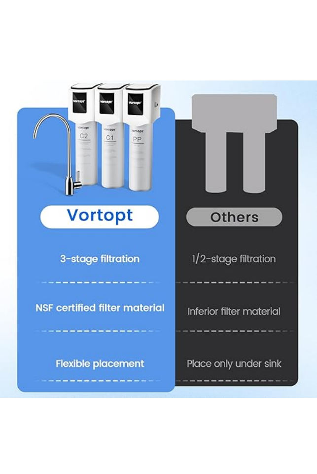 Sistem de filtrare a apei de la chiuveta, 3 stagii de filtrare, Vortopt - 96S9 [2]
