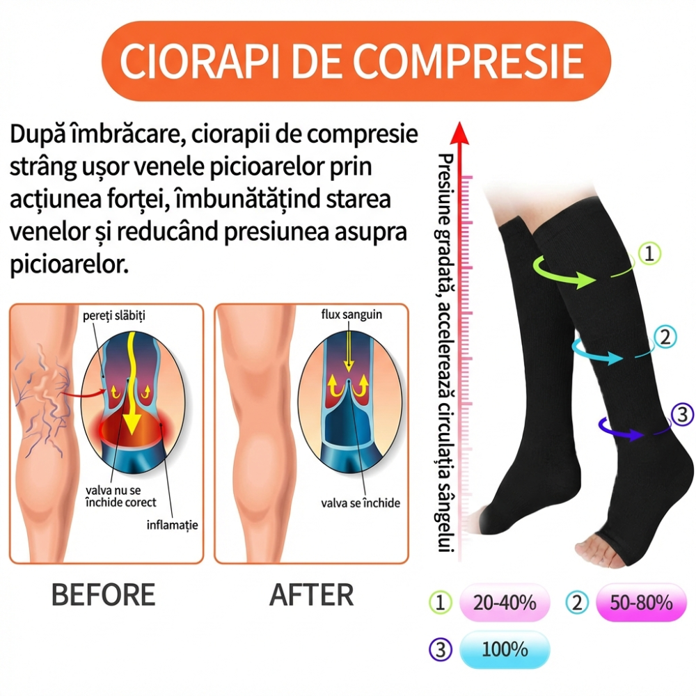 sosete-compresive-20-30-mmhg-bej-negru-deschise-la-degete [4]