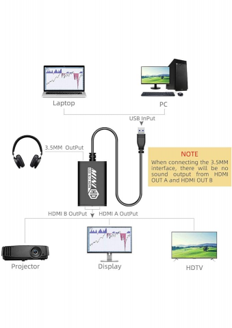 Adaptor USB 3.0 la Dual HDMI, pentru extindere imaginea monitorului, 60Hz - 49PT [5]