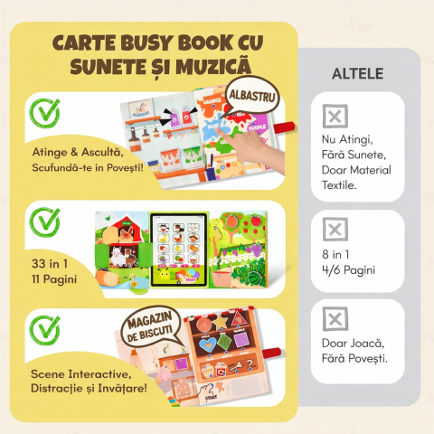 Carte interactivă Montessori cu sunete pentru copii 1 an+, Busy Book educativ cu 6 teme și panou audio, Limba ENGLEZA [4]