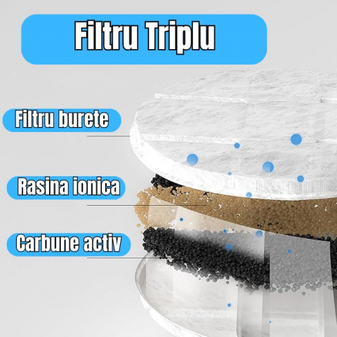 Fantana de Apa pentru Pisici si Caini, Smart, cu Aplicatie de Mobil, cu Filtru Triplu, 2.3 litri, 8DET [2]