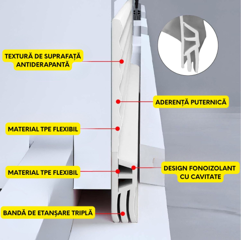 garnitura-usa-autoadeziva-yeelan-4m-alba-izolatie-termica [4]