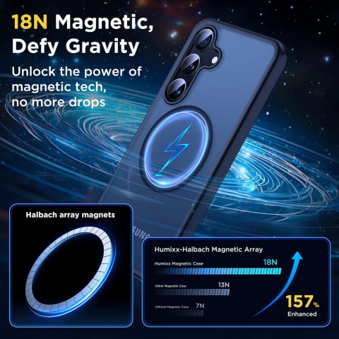 Husă Magnetică pentru Samsung Galaxy S24 (6.2"), Humixx, Protecție Anticădere 4.2 m, Compatibilă MagSafe, Slim, Mată, Rezistentă la Șocuri și Zgârieturi – Neagră [1]