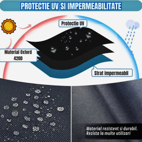 Husa rotunda mobilier gradina 274x80 cm Oxford 420D impermeabila protectie UV neagra [4]