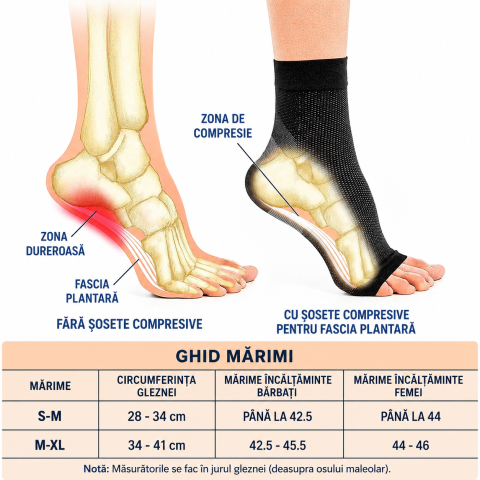 Set 3 Perechi Sosete Compresive pentru Neuropatie si Circulatie, Compresie Usoara, Nano Bandage, Negre, Marimea S/M [1]