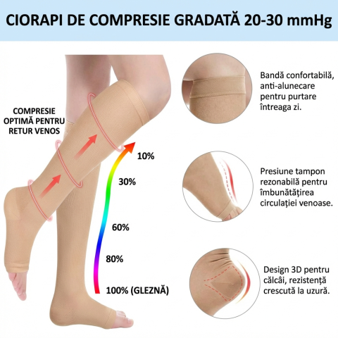 sosete-compresive-20-30-mmhg-bej-negru-deschise-la-degete [2]