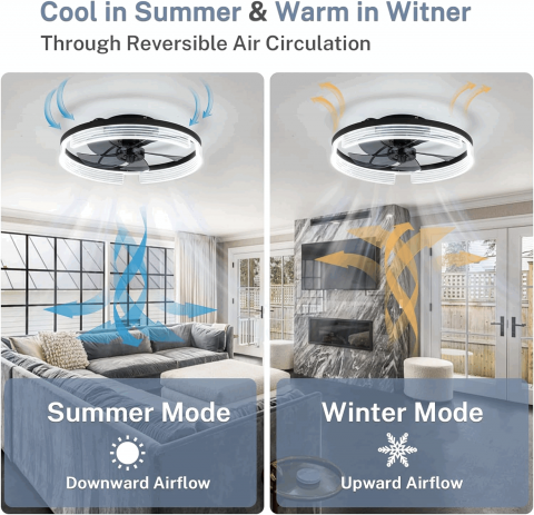 Ventilator de tavan inteligent alb cu LED inclus si telecomanda, LED 30W, 6 trepte de viteza, dimabila 3000-6000K, Caneoe, NEGRU, 57KL [3]