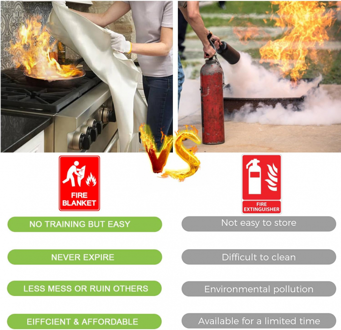 Patura ignifuga incendiu FIRE PROTECT - 1 x 1 m - cu fibra de sticla [2]