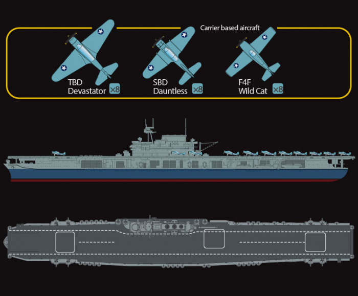 Academy 14229 - 1:700 USS Yorktown CV-5 "Battle of Midway" [2]