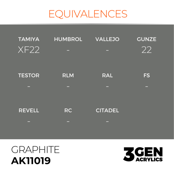 Ak Interactive 11019 - Graphite 17ml [3]