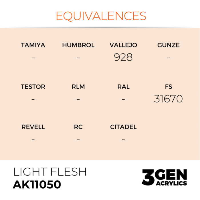 Ak Interactive 11050 - Light Flesh 17ml [3]