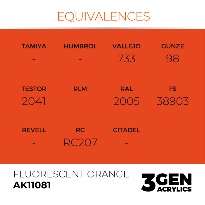 Ak Interactive 11081 - Fluorescent Orange 17ml [3]