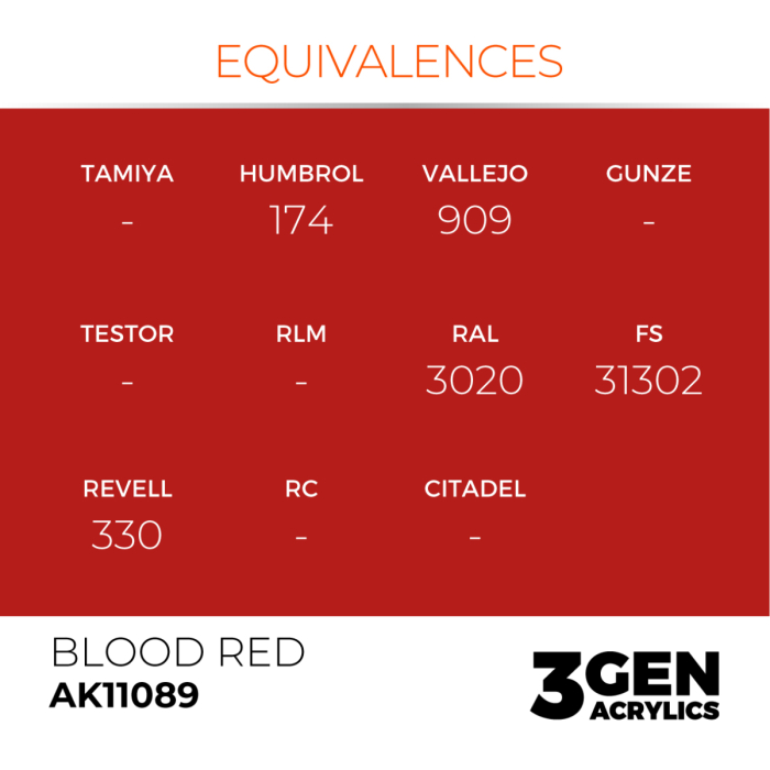 Ak Interactive 11089 - Blood Red 17ml [3]