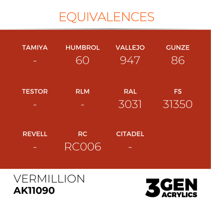 Ak Interactive 11090 - Vermillion 17ml [3]