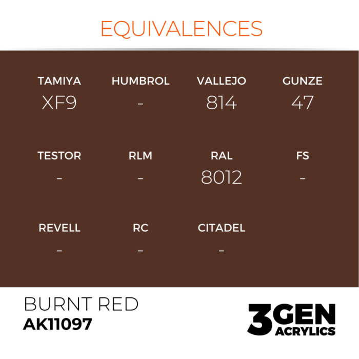 Ak Interactive 11097 - Burnt Red 17ml [3]