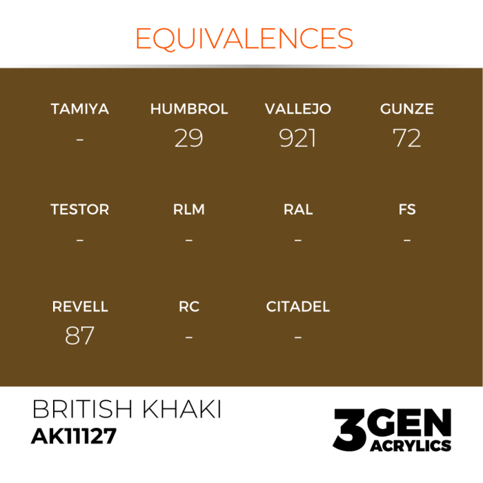 Ak Interactive 11127 - British Khaki 17ml [3]