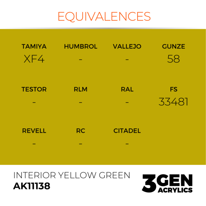 Ak Interactive 11138 - Interior Yellow Green 17ml [3]