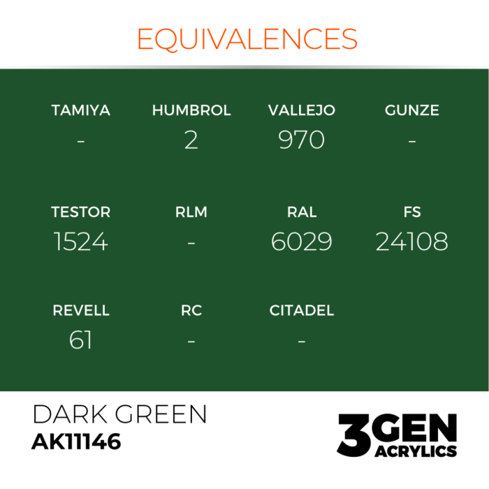 Ak Interactive 11146 - Dark Green 17ml [3]