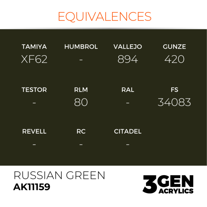 Ak Interactive 11159 - Russian Green 17ml [3]