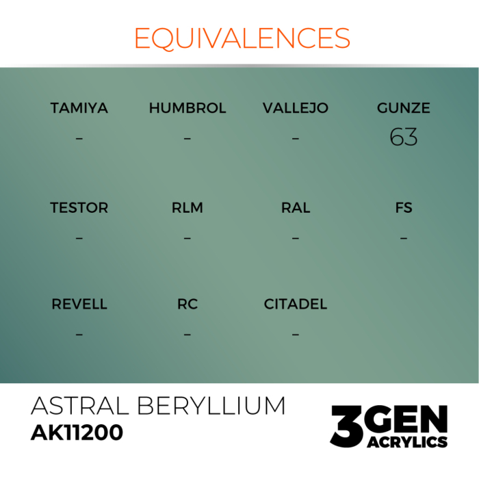 Ak Interactive 11200 - Astral Beryllium 17ml [3]