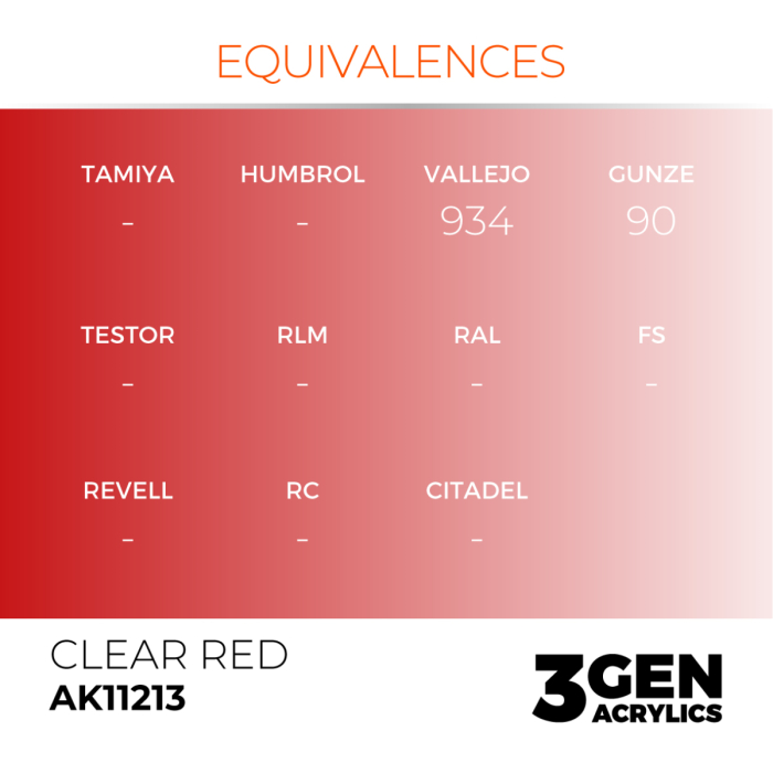 Ak Interactive 11213 - Clear Red 17ml [3]