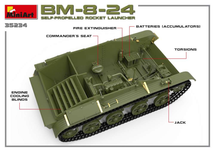 Miniart 35234 - 1:35 BM-8-24 SELF-PROPELLED ROCKET LAUNCHER [2]