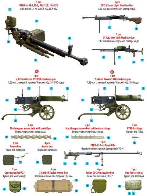 Miniart 35255 - Soviet Machineguns & Equipment 1:35 [2]